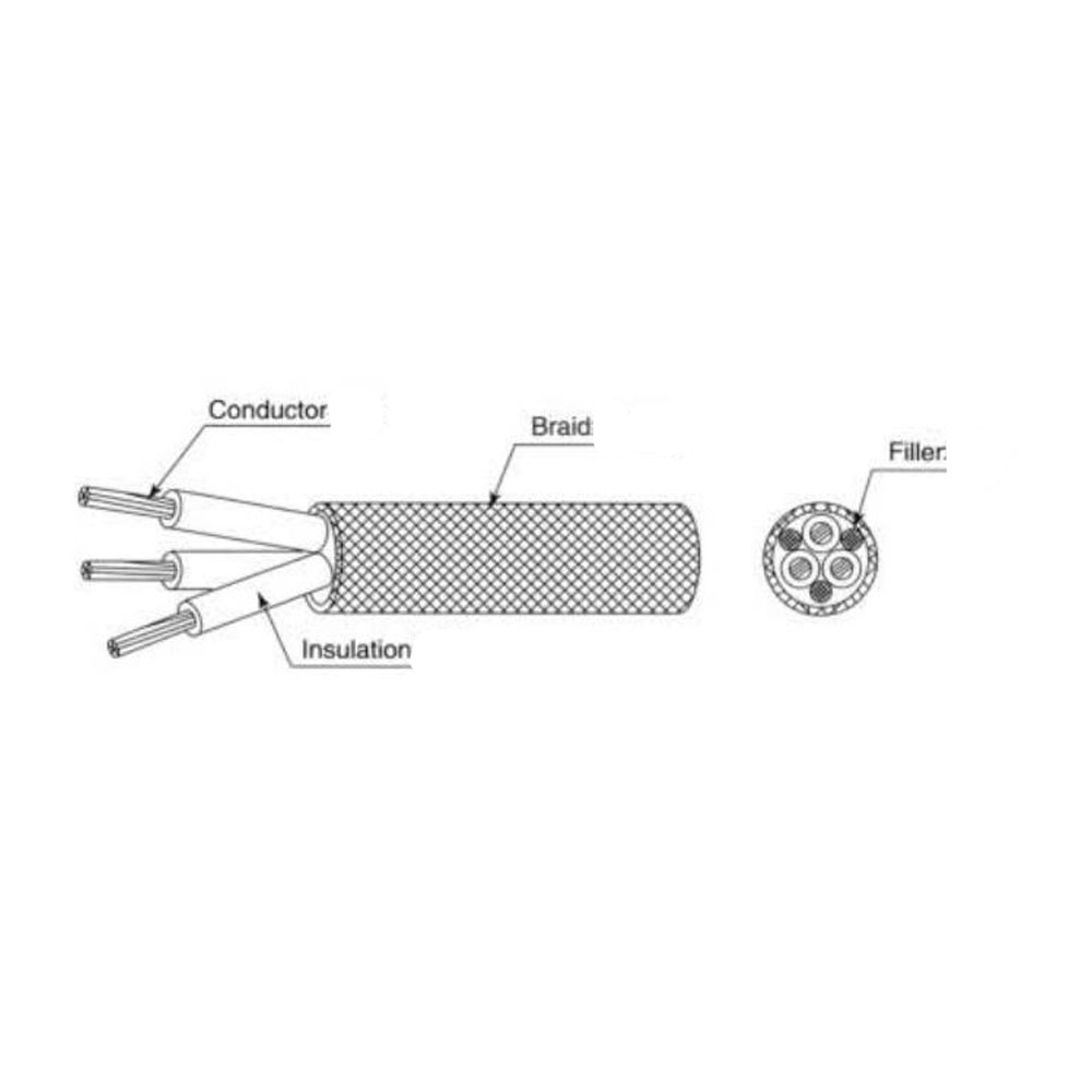 60245IEC89 Gumom izolirani pleteni kabel details